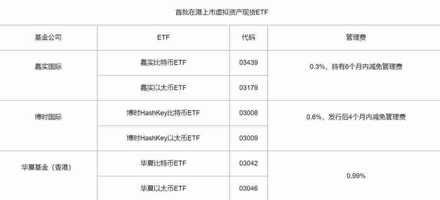 香港虚拟资产ETF代码是什么？有哪些？